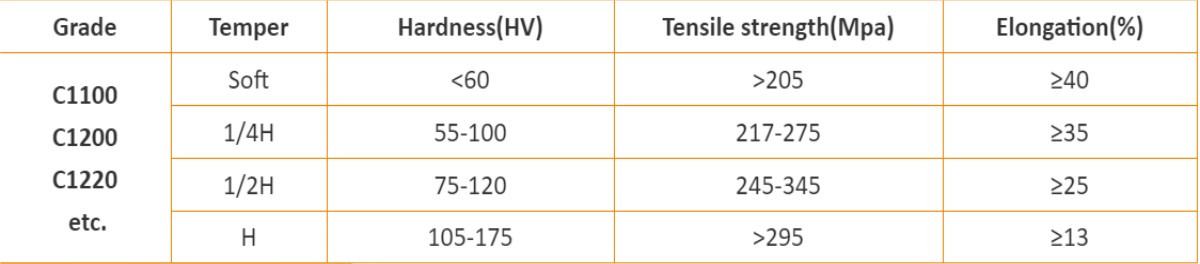 Product parameters Product parameters