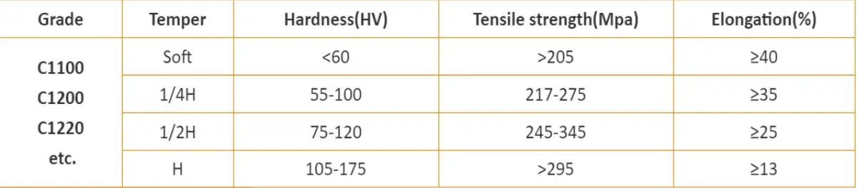 Product parameters