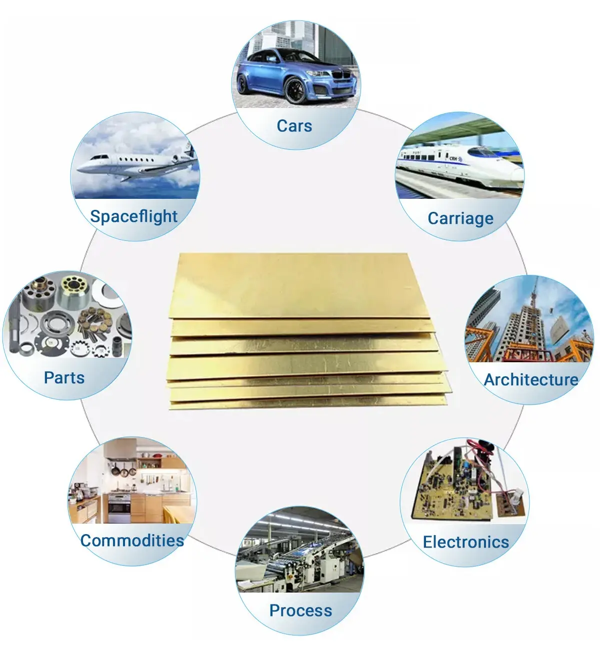 brass plate application
