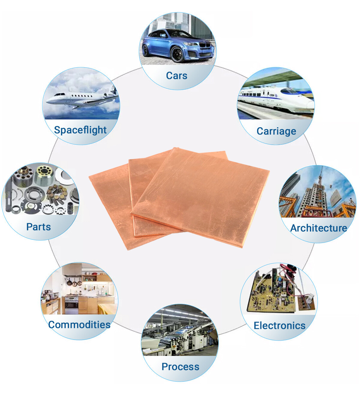 copper plate application