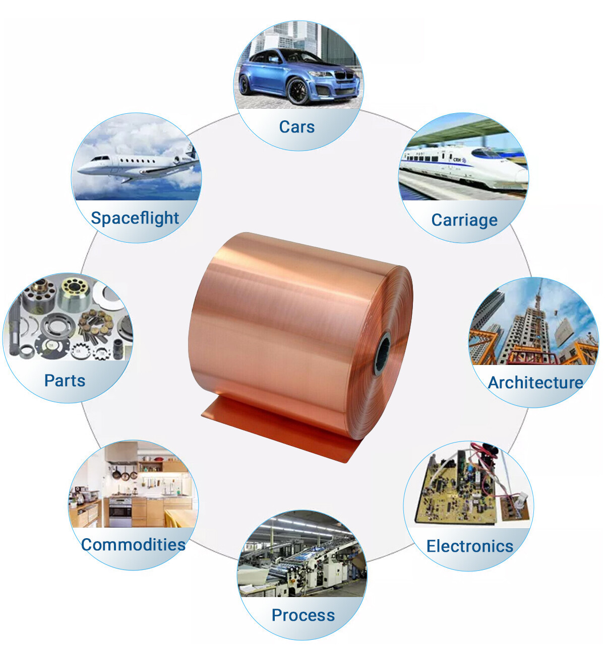 copper coil application