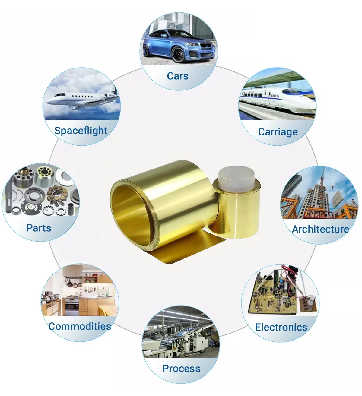 brass coil application
