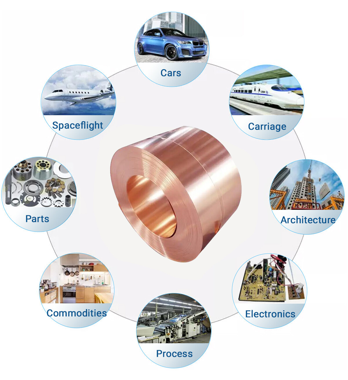 copper coil application