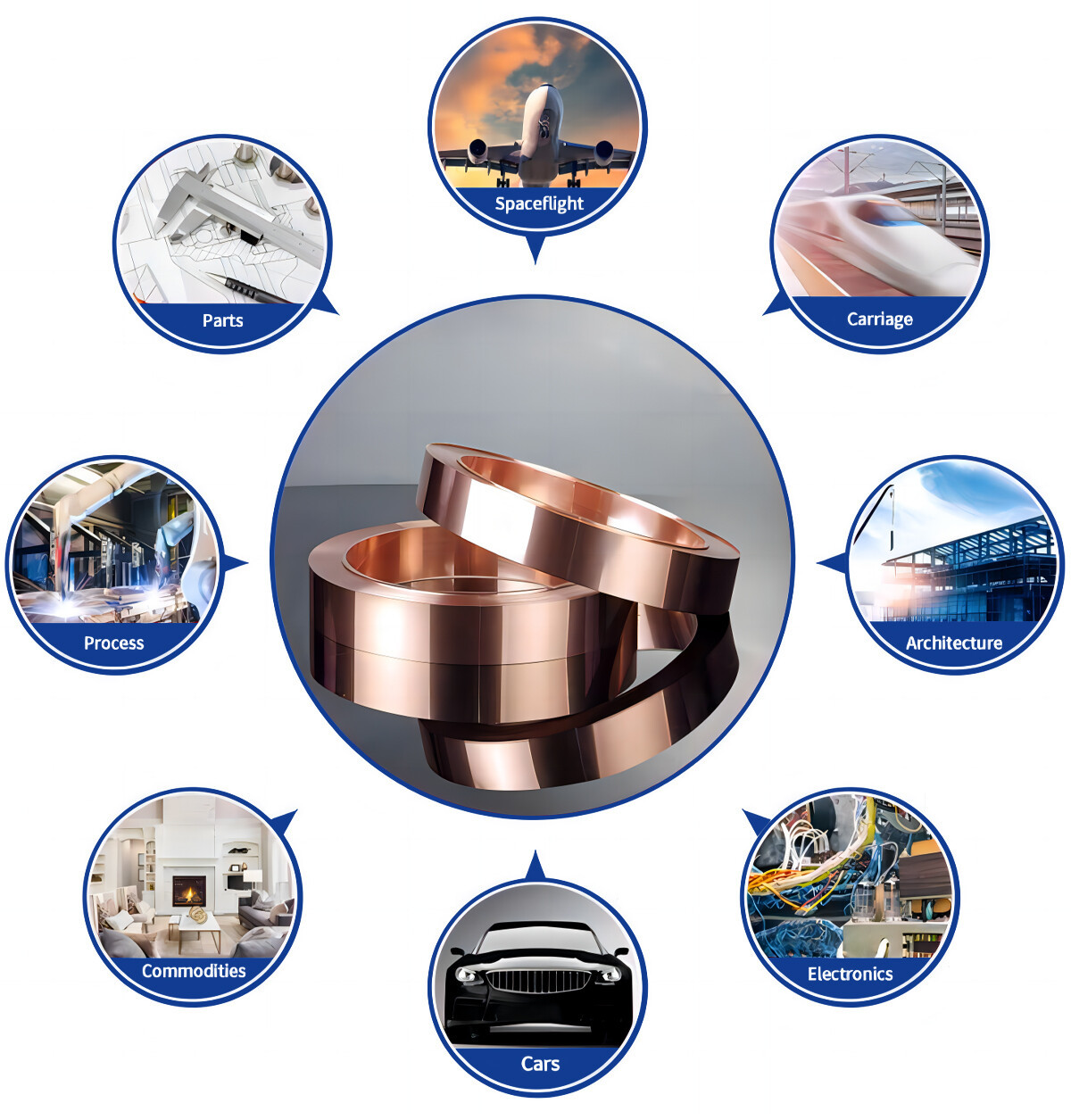 copper strip application