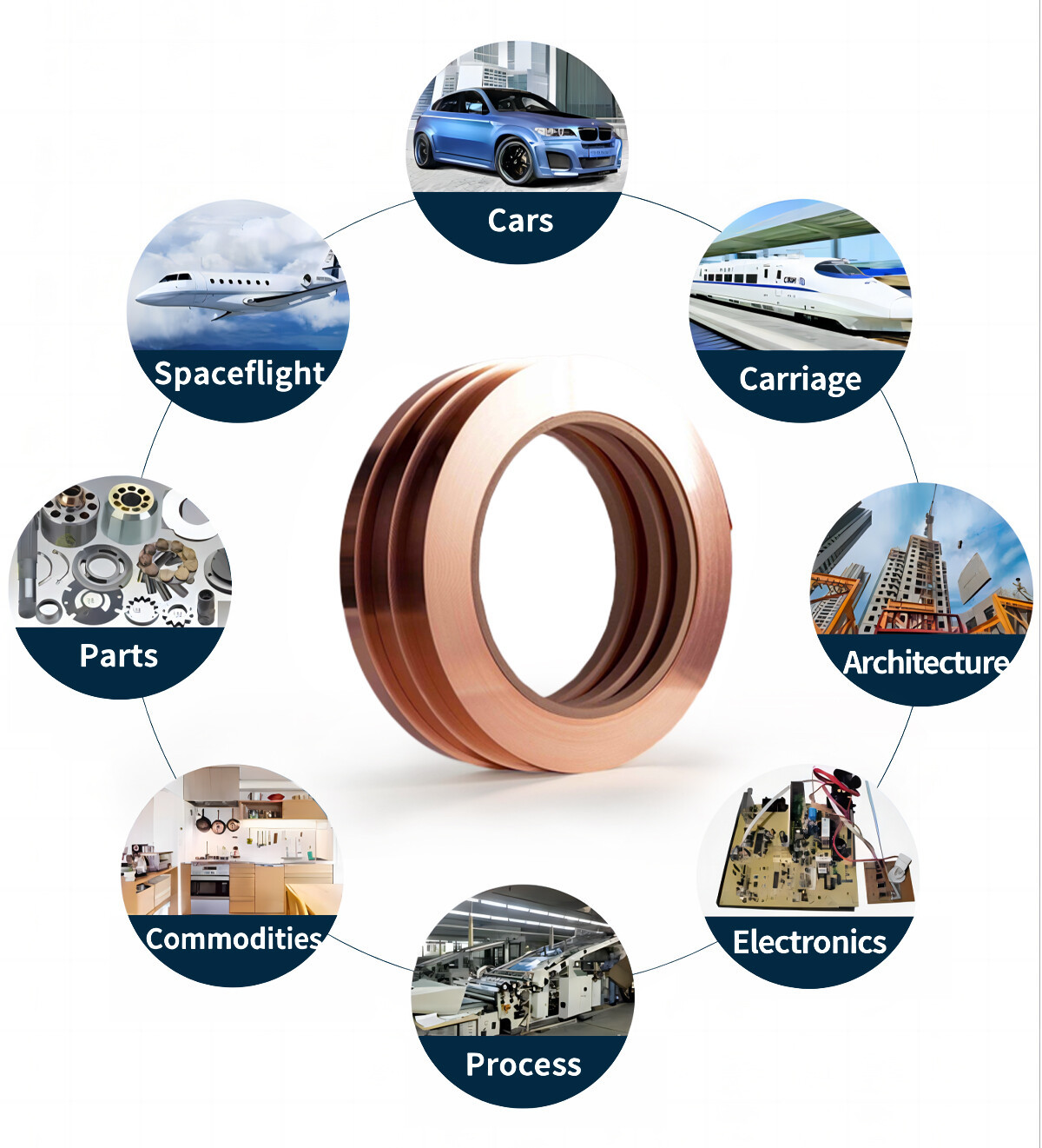 copper strip application