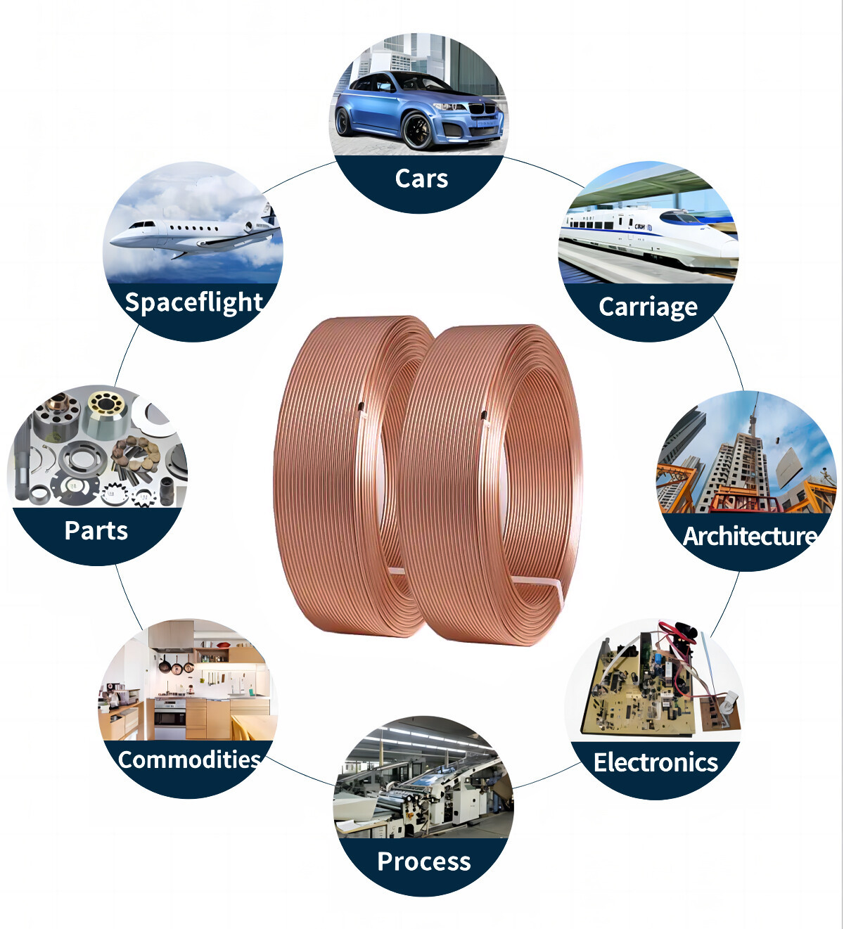 copper pipe coil application