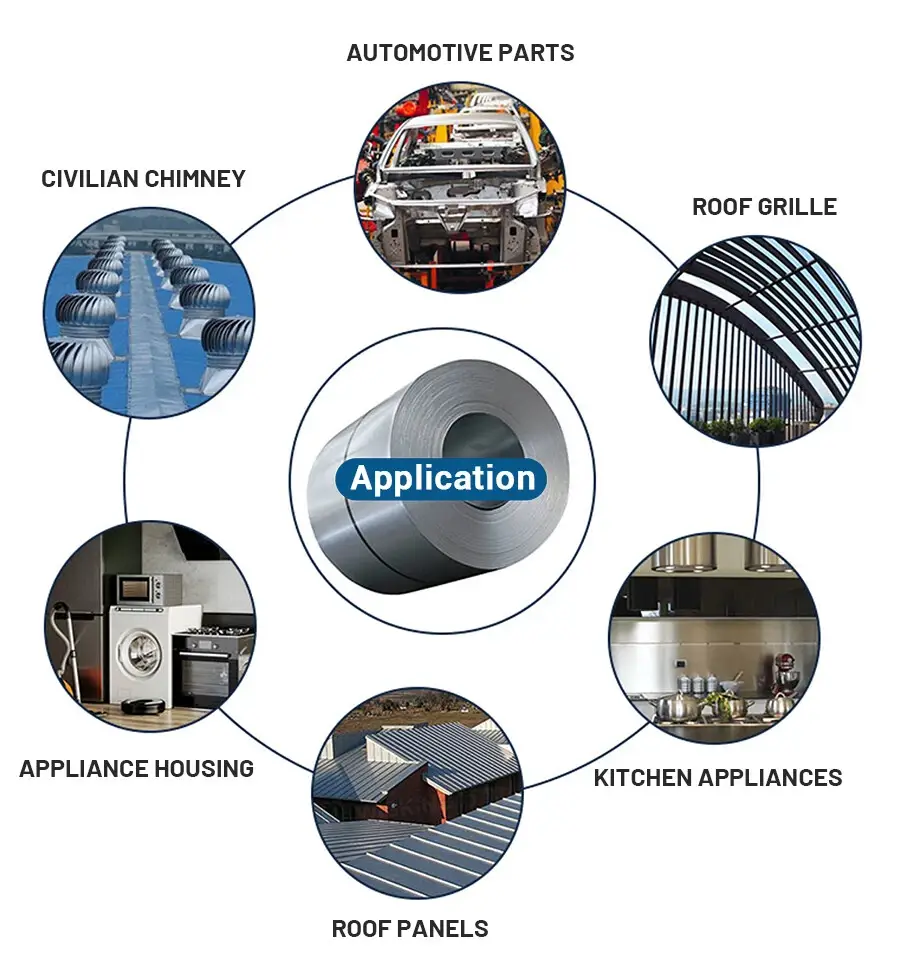stainless steel coil application