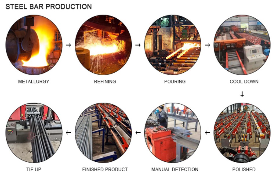 stainless steel rebar process