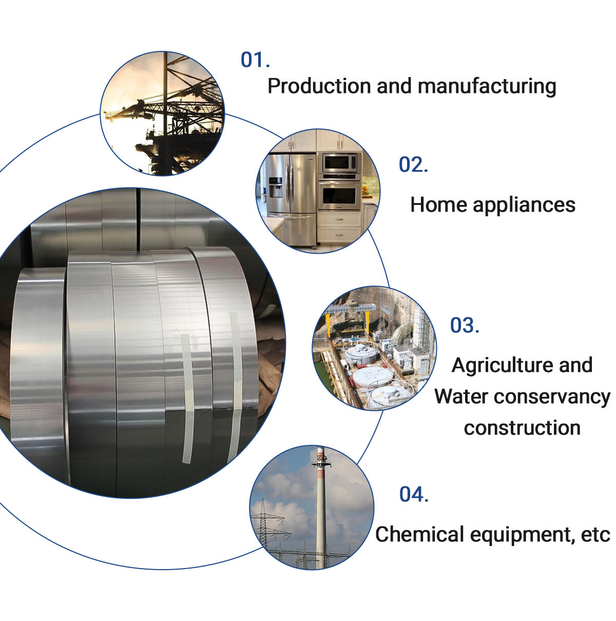 stainless steel strip application