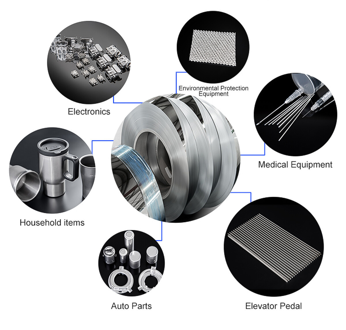 stainless steel strip application