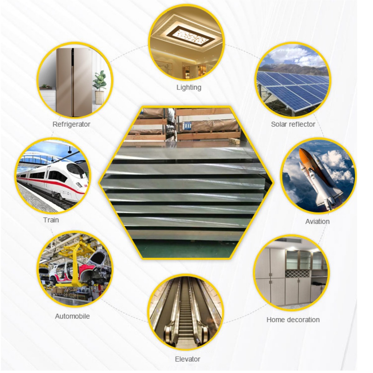 products application