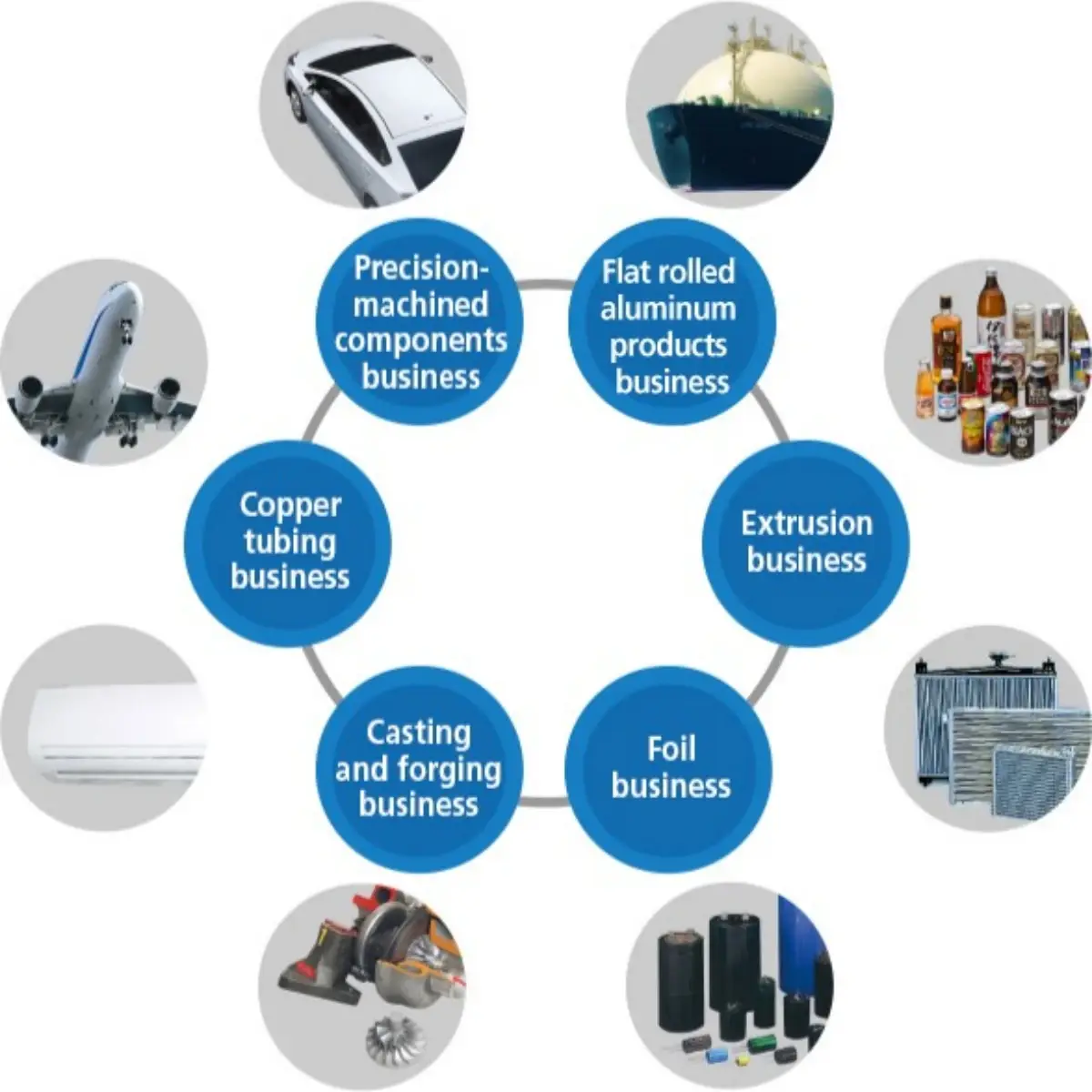 product applications