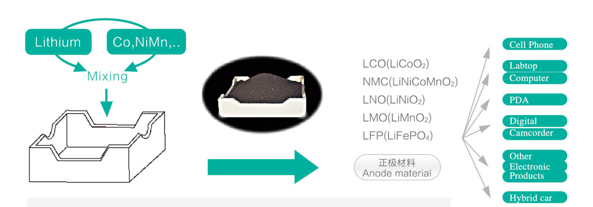 3-用于正极材料-1.jpg 3-用于正极材料-1.jpg