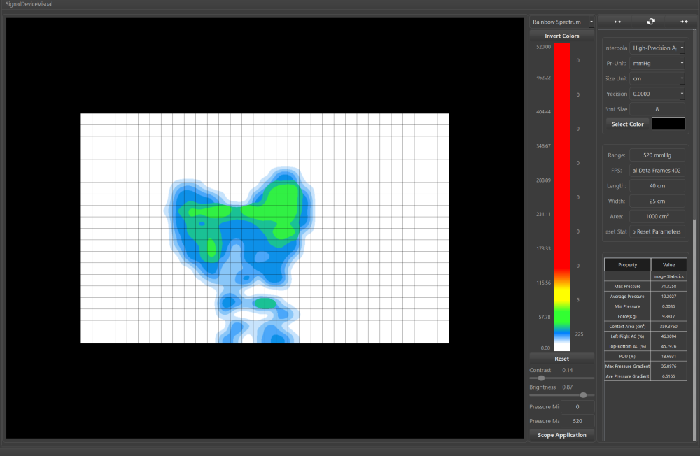 Cracking the Quantification Challenge of 