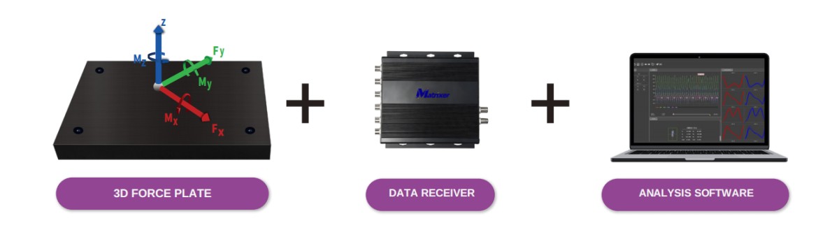 HIGH­PRECISION 3D FORCE PLATE SYSTEM