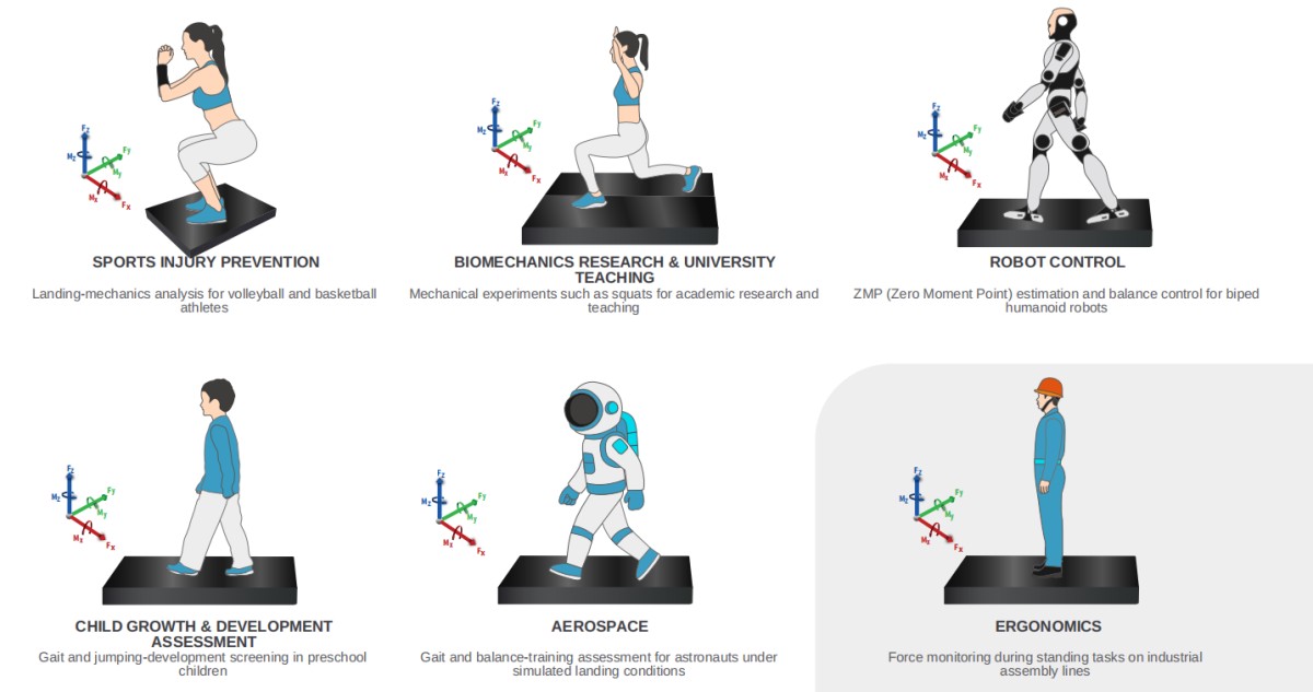 HIGH­PRECISION 3D FORCE PLATE SYSTEM