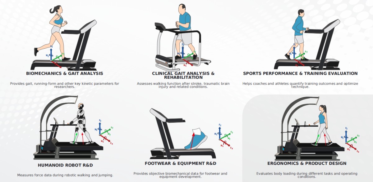 ScreenShot_2026-09-28_094936_510 HIGH-PRECISION MULTIMODAL 3D INSTRUMENTED TREADMILL SYSTEM