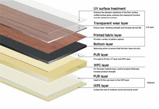 Wood-plastic flooring