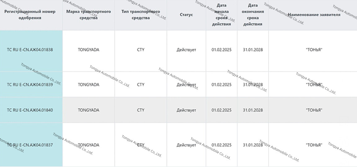 Tongya Automobile Co., Ltd. успешно получила сертификат ОТТС и вышла на российский рынок