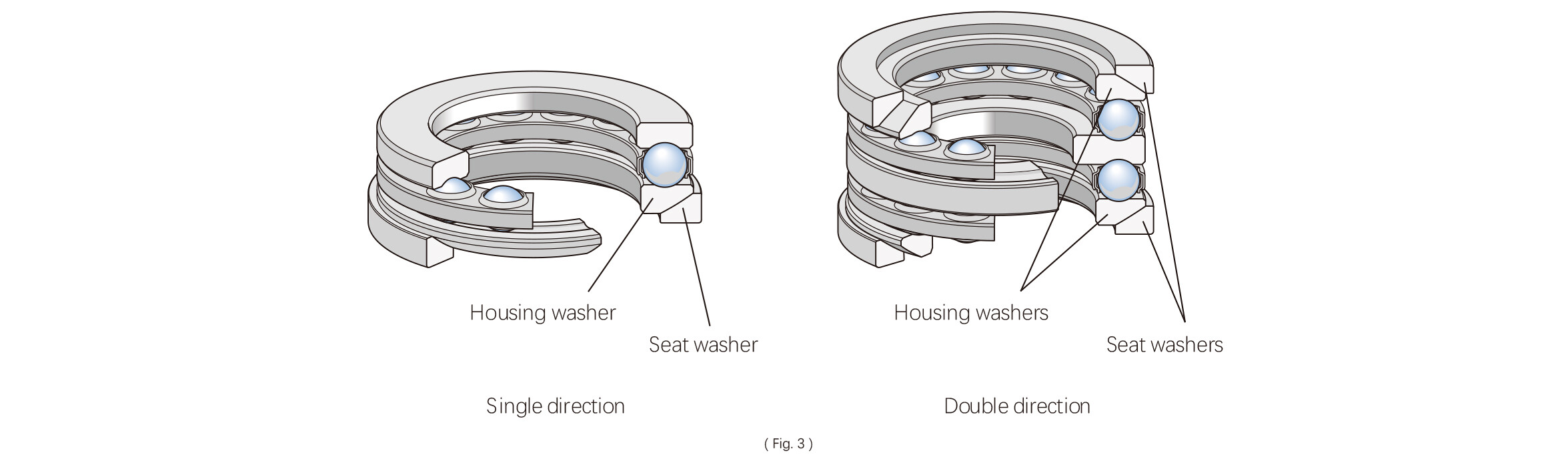 Thrust Ball Bearings4.jpg Thrust Ball Bearings4.jpg
