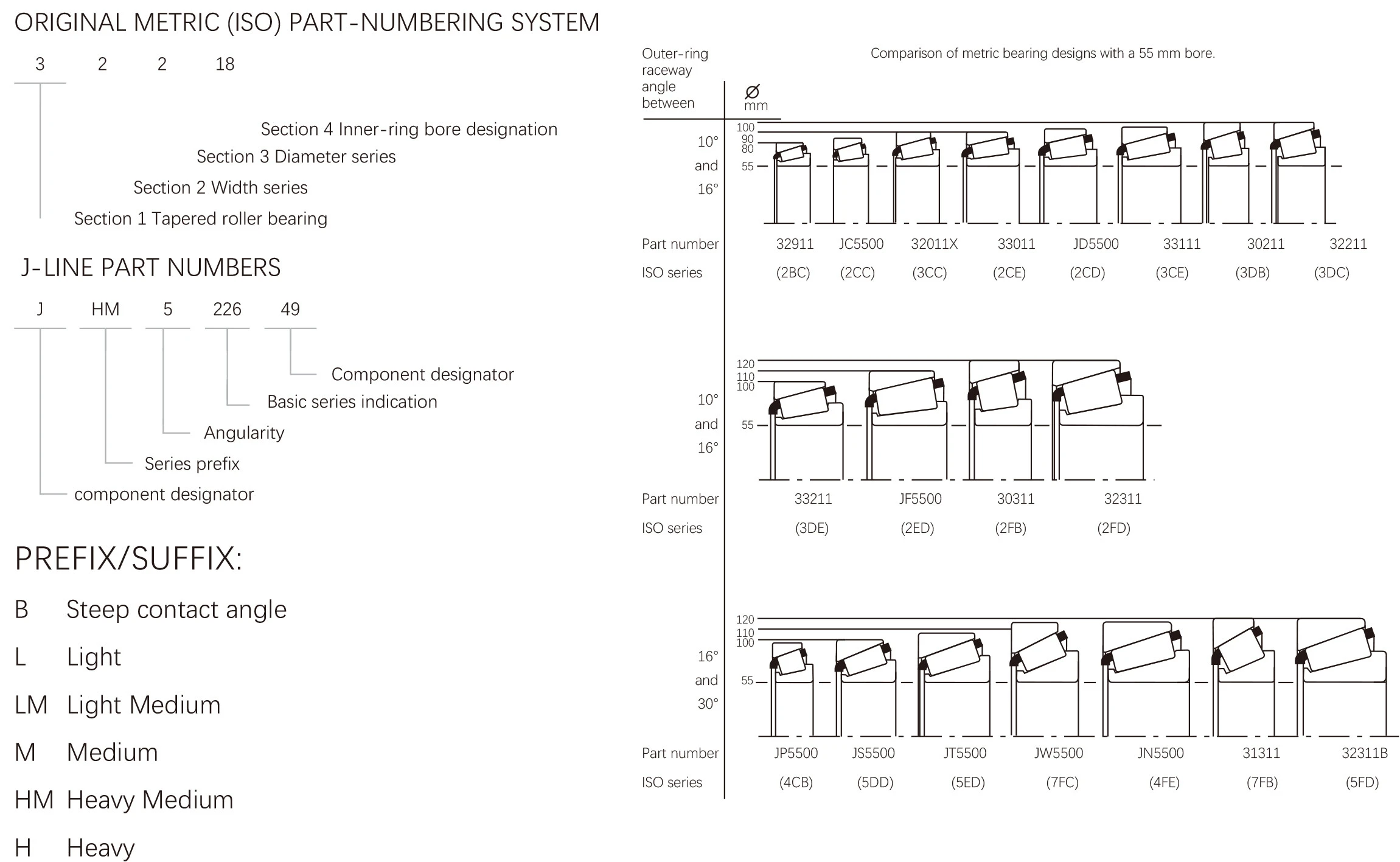 Tapered Roller Bearings2.jpg