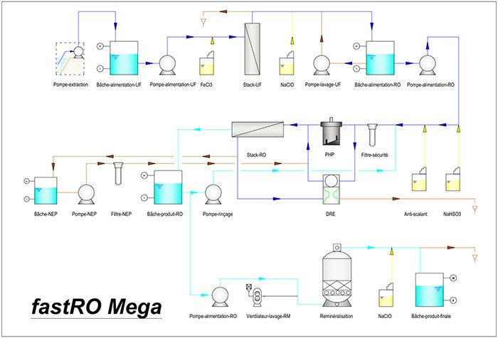 Container Desalination Container Desalination