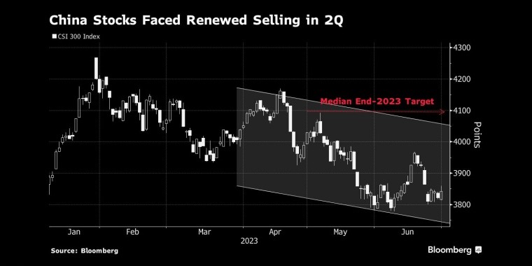 看多看空油价走势的比例，彭博原油走势调查，Bloomberg原油调查，原油走势调查，原油多空分析，原油周策略，原油周报，国际油价下周怎么走，看多看空国际油价