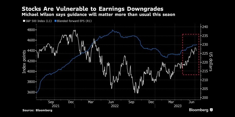 看多看空油价走势的比例，彭博原油走势调查，Bloomberg原油调查，原油走势调查，原油多空分析，原油周策略，原油周报，国际油价下周怎么走，看多看空国际油价