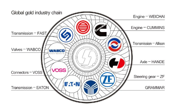Международная система поставок МЕЖДУНАРОДНАЯ СИСТЕМА ПОСТАВКИ.png