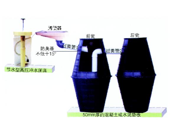 Fosa séptica de doble urna