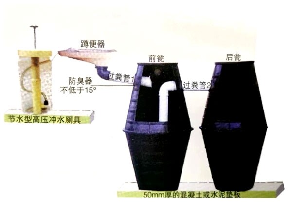 Fosas sépticas integradas de doble urna moldeadas por inyección