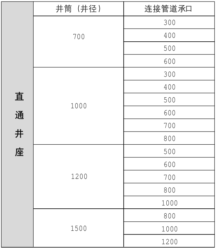 Serie de canalizadores de aguas residuales--Portapozos
