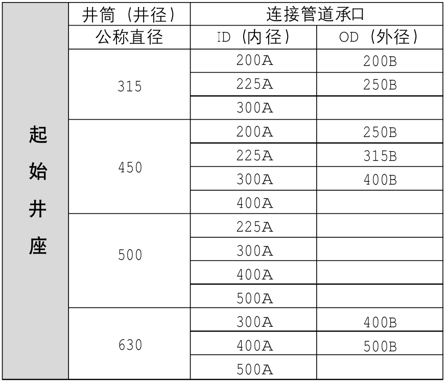 Serie Sedimentación de aguas pluviales--Asiento de pozo inicial