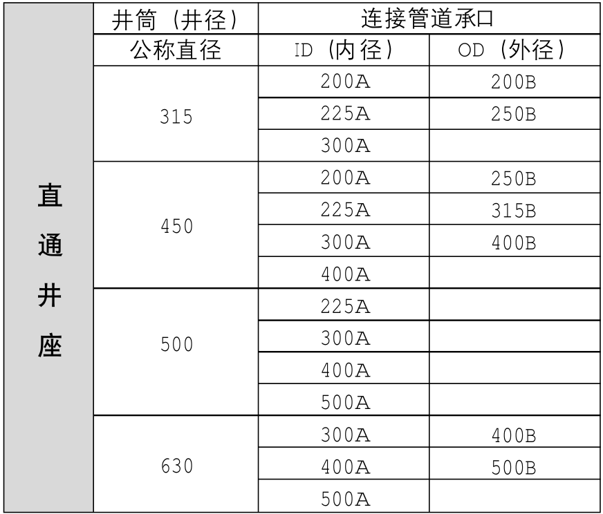 Serie de sedimentación de aguas pluviales--Base de pozo de paso directo