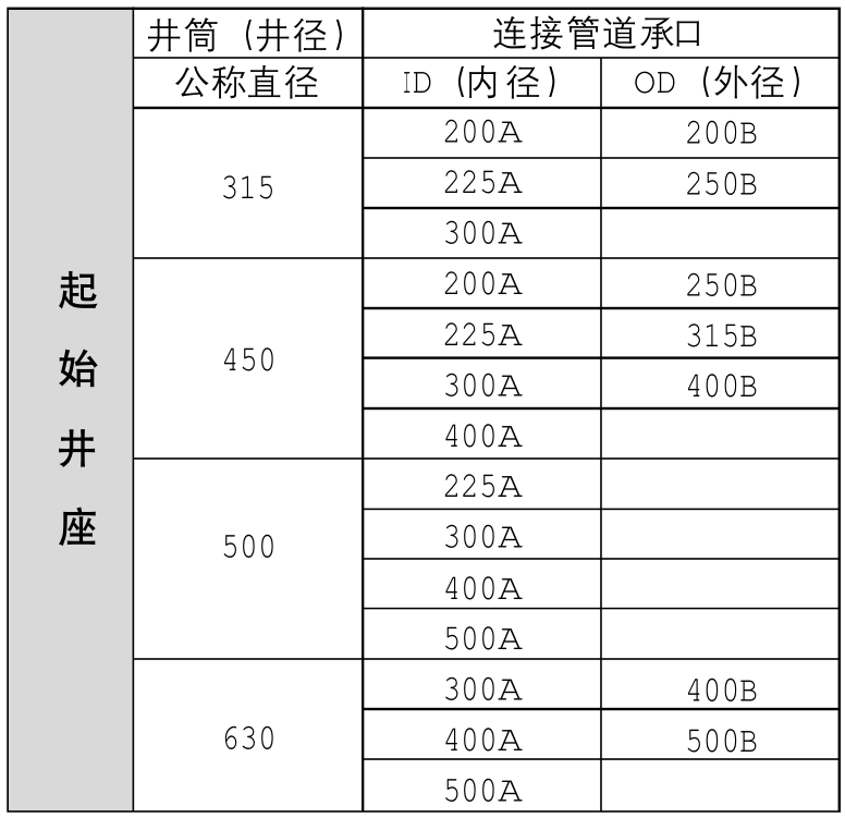 Serie Sewage Runner - Soporte para pozo de arranque
