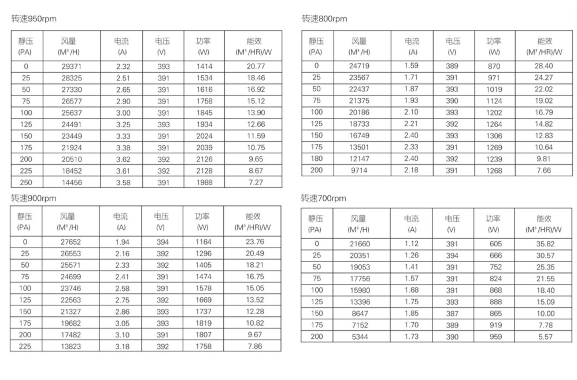 Ventilador de alta presión de 36 pulgadas Ventilador de alta presión de 36 pulgadas