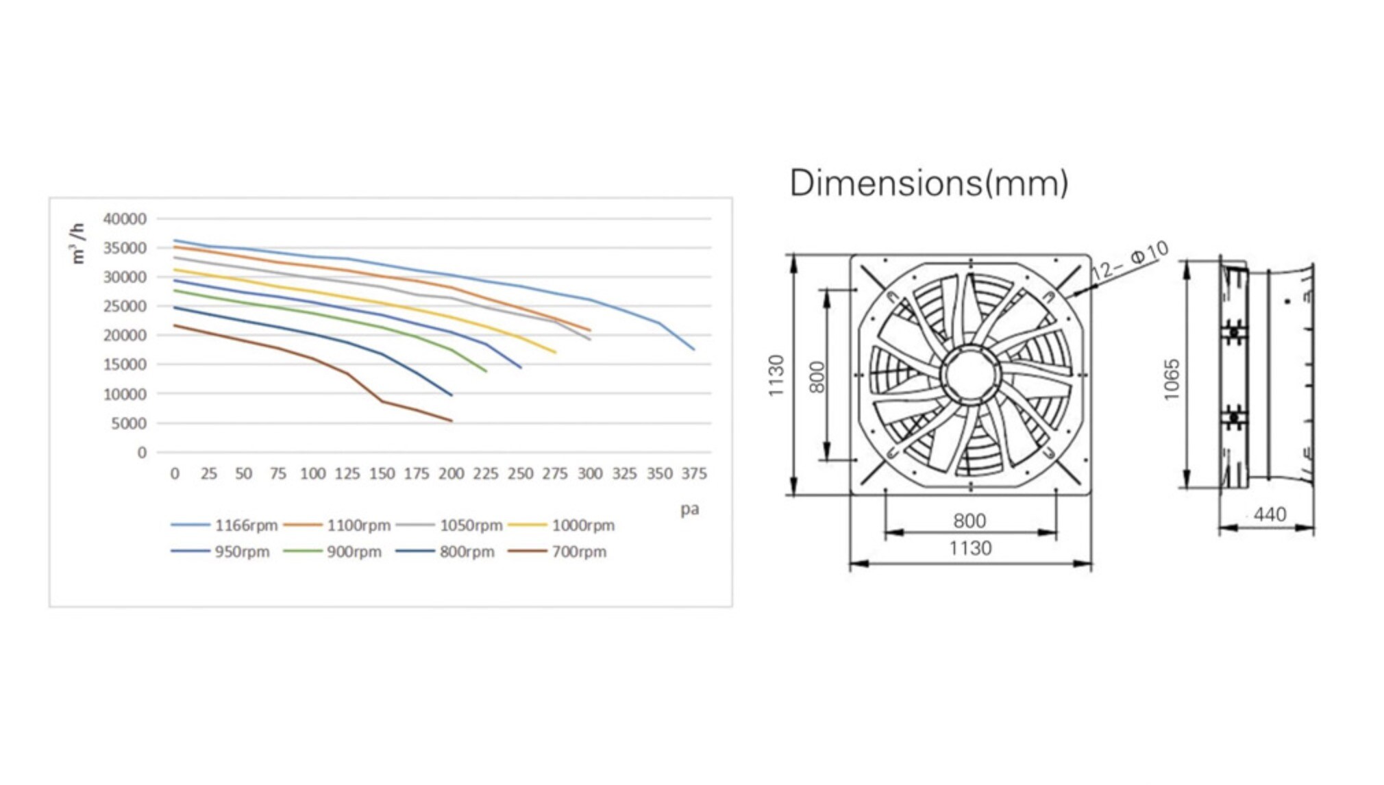 Ventilador de alta presión de 36 pulgadas Ventilador de alta presión de 36 pulgadas