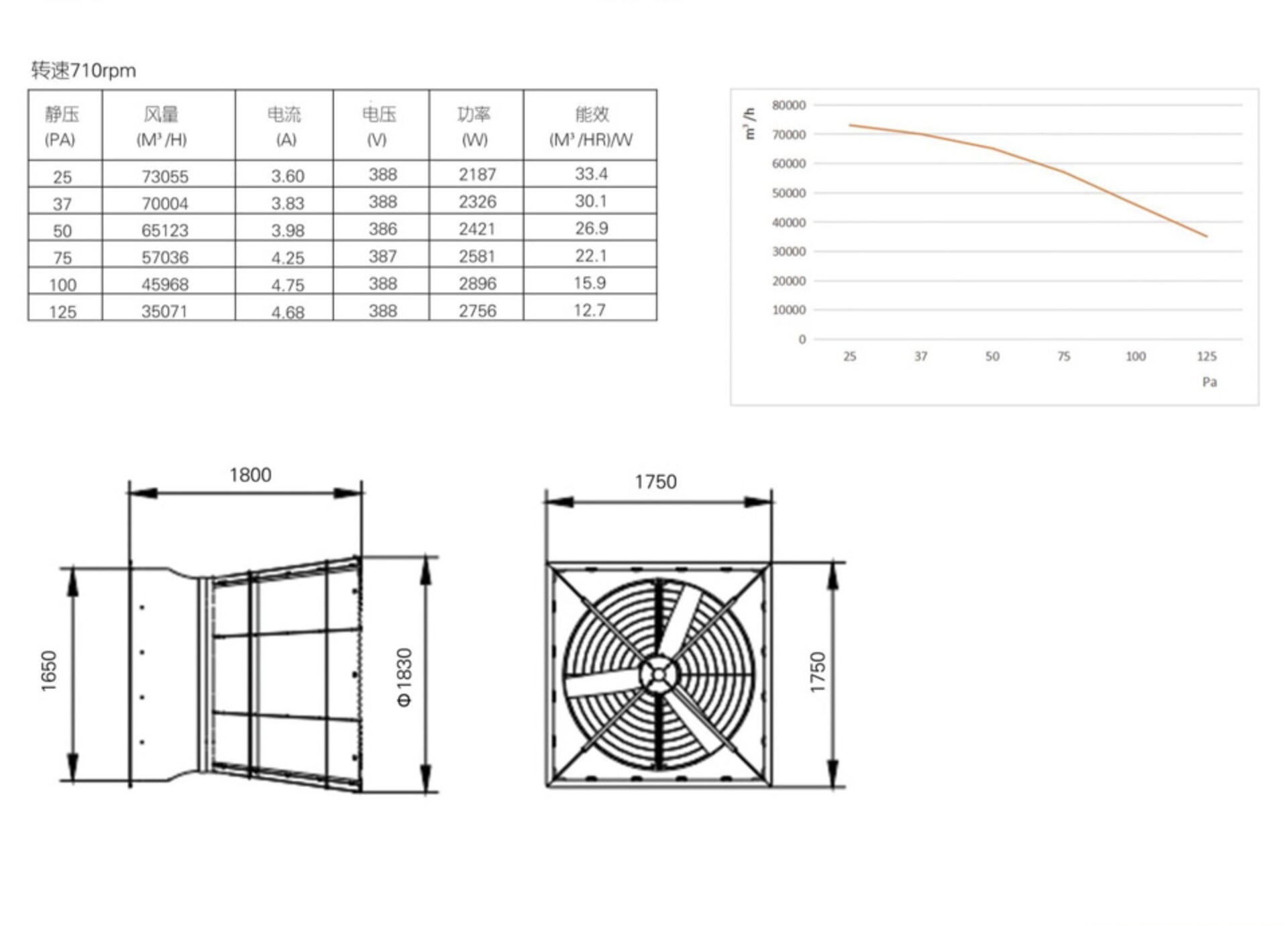 Ventilador de baja presión de 57