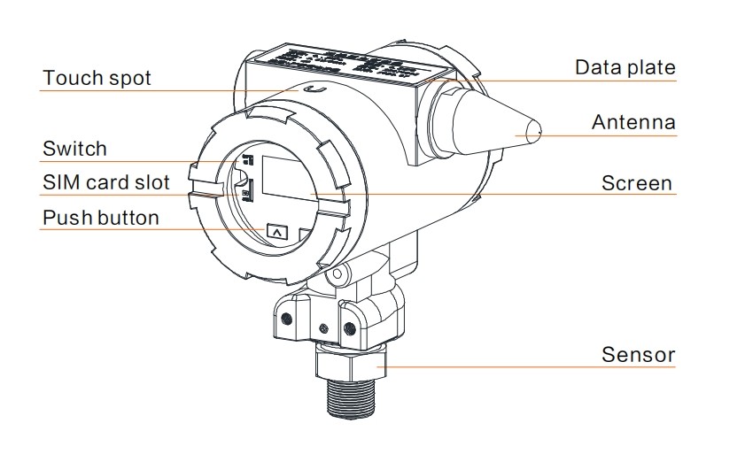 1731058166713443420556718080.png Wireless Transmitter.png