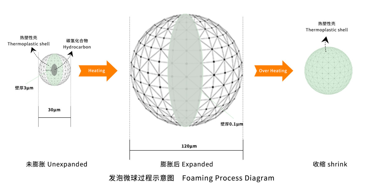 发泡微球原理3(灰色+绿色).jpg
