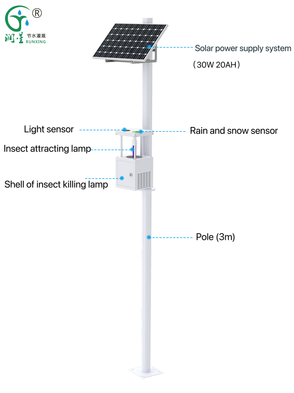 IoT insecticidal lamp