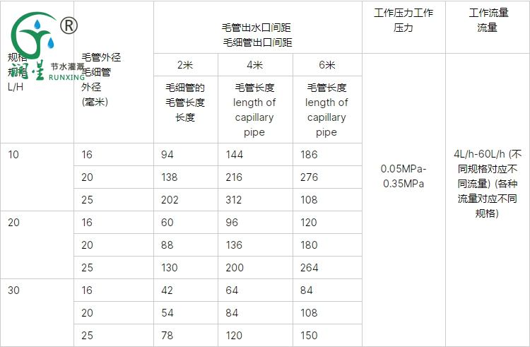 Tubería de riego por goteo subsuperficial con compensación de presión