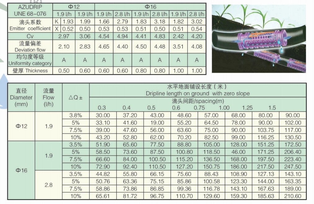 Tubería de riego por goteo de alta calidad