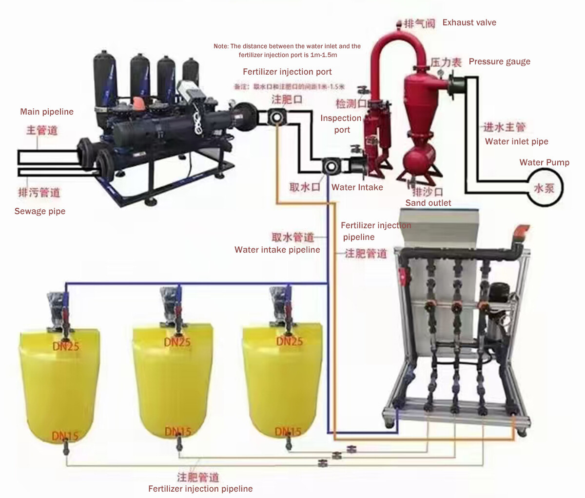 Intelligent Water And Fertilizer Integration Intelligent Water And Fertilizer Integration