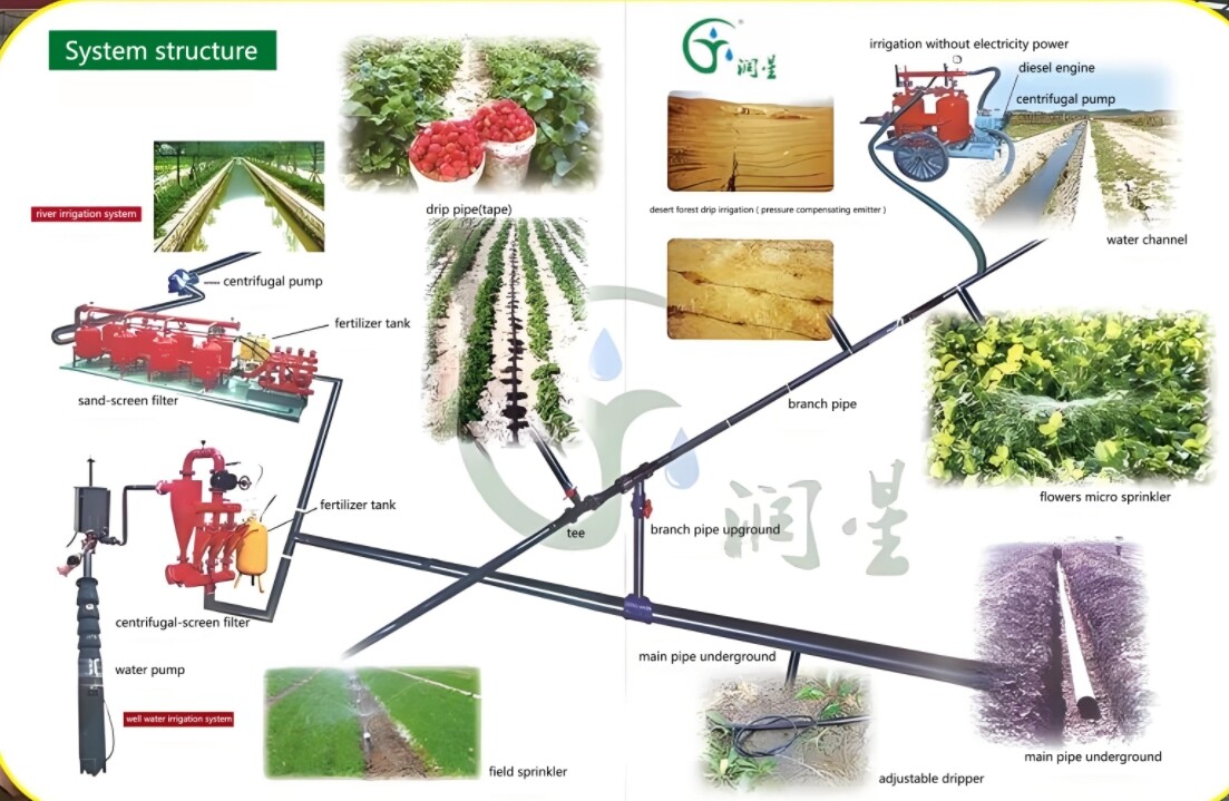 Solução All-in-One de Irrigação Inteligente de Água e Fertilizantes