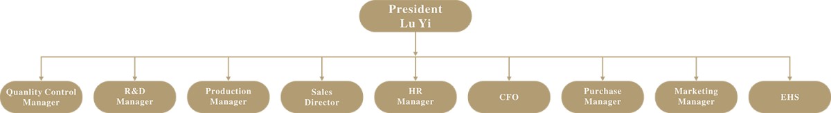 Organization-Chart-3.png Organization-Chart-3.png