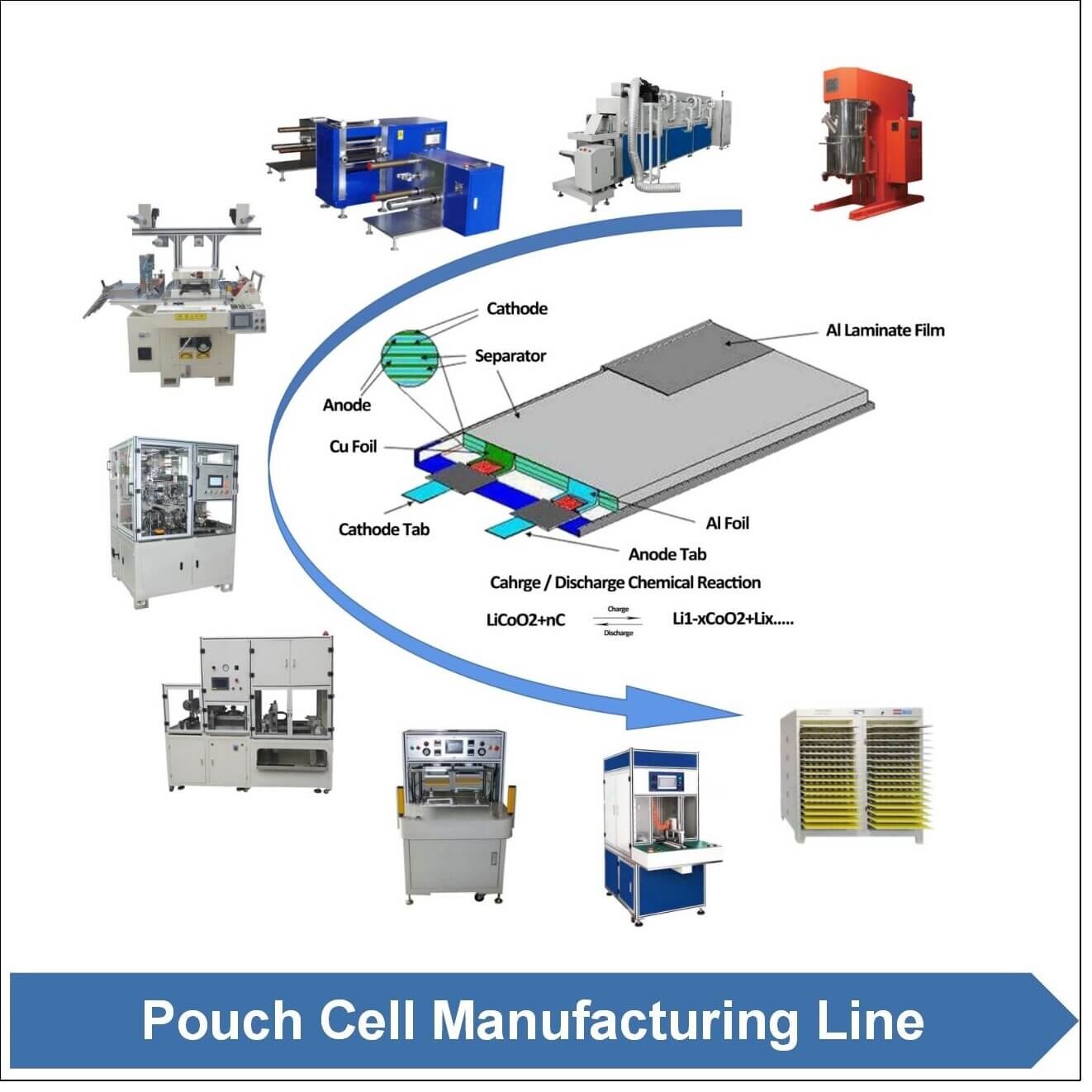 为何这么多西方电池初创企业失败？