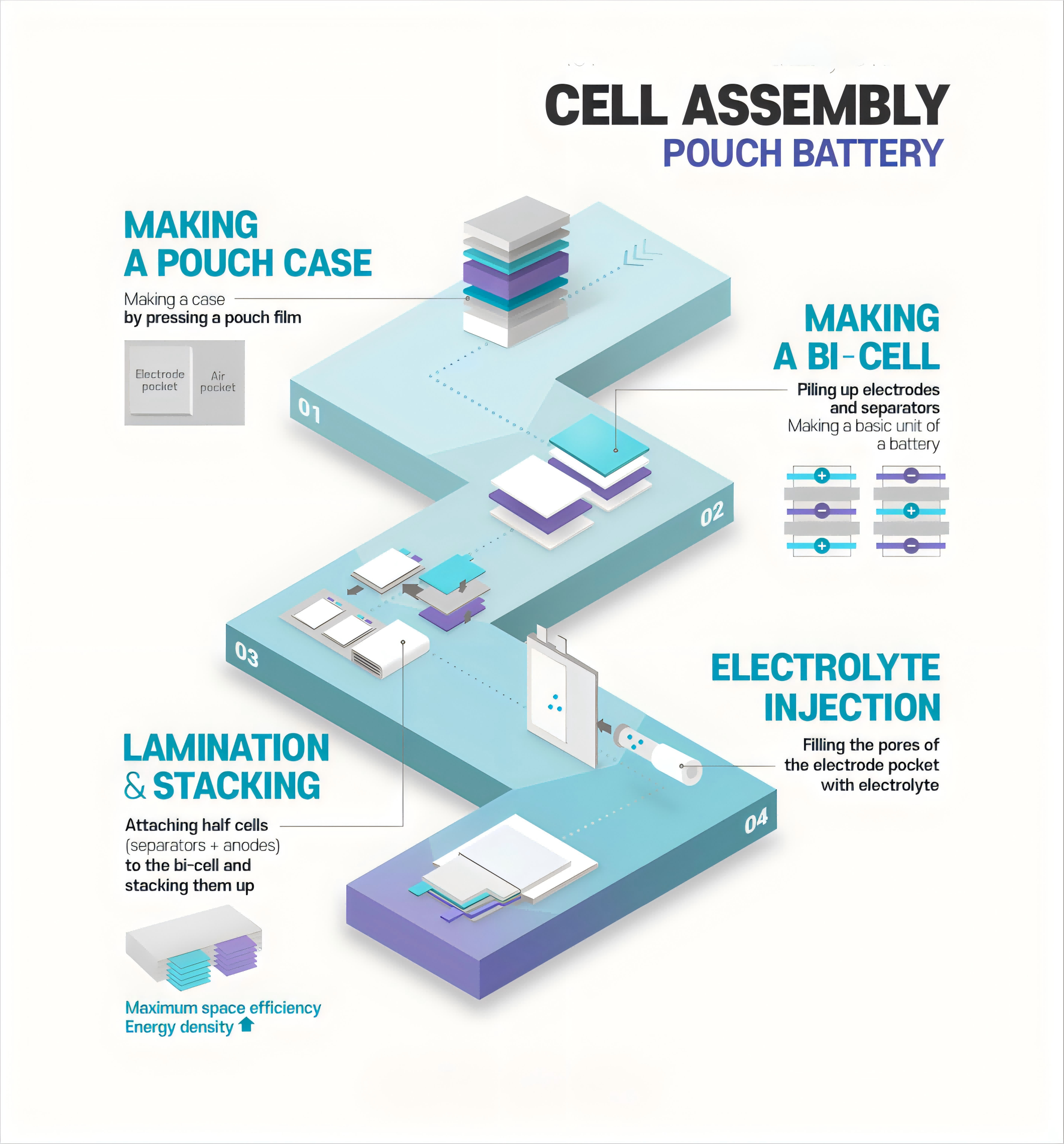 软包电池生产线