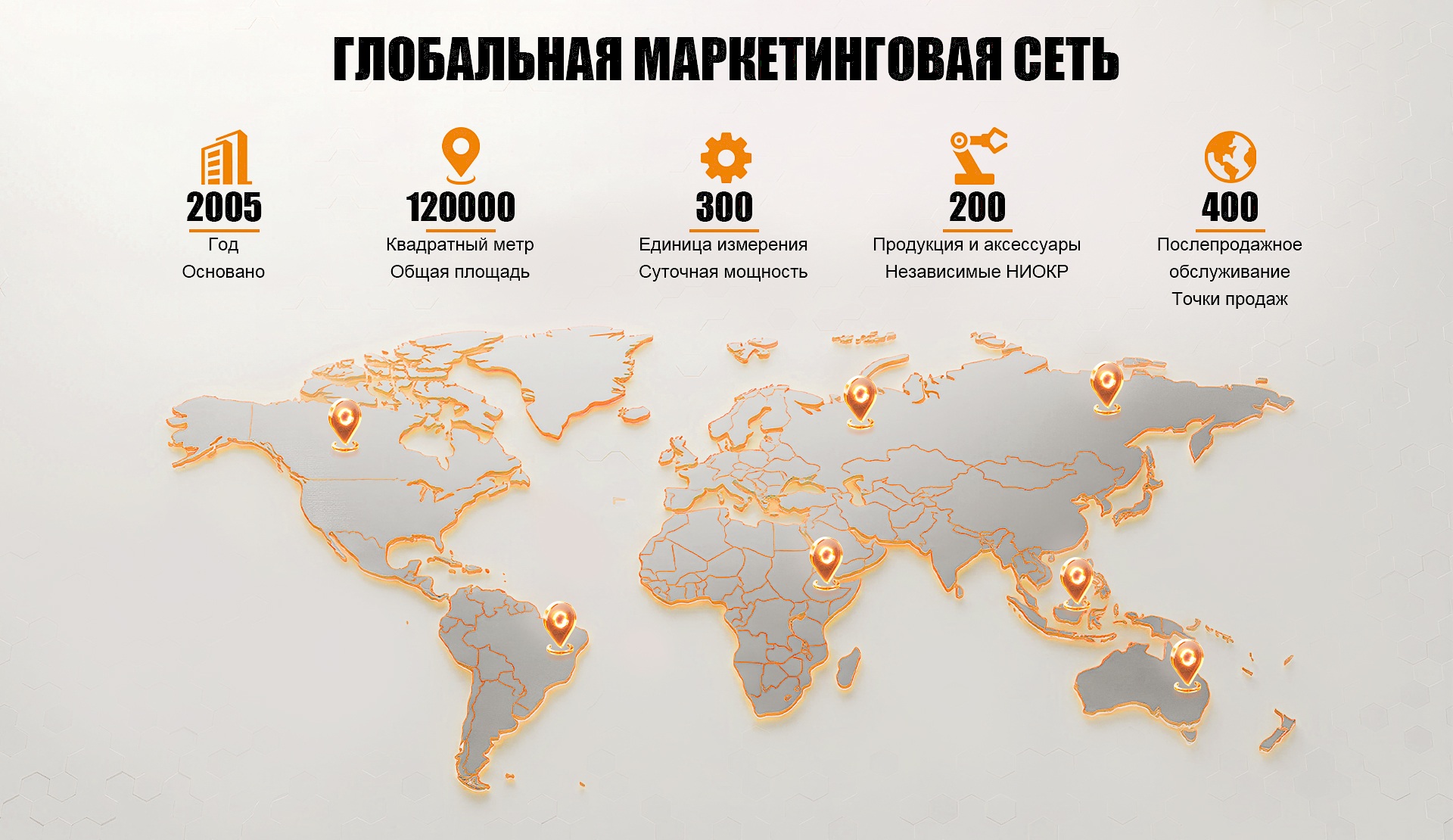 ГЛОБАЛЬНАЯ МАРКЕТИНГОВАЯ СЕТЬ