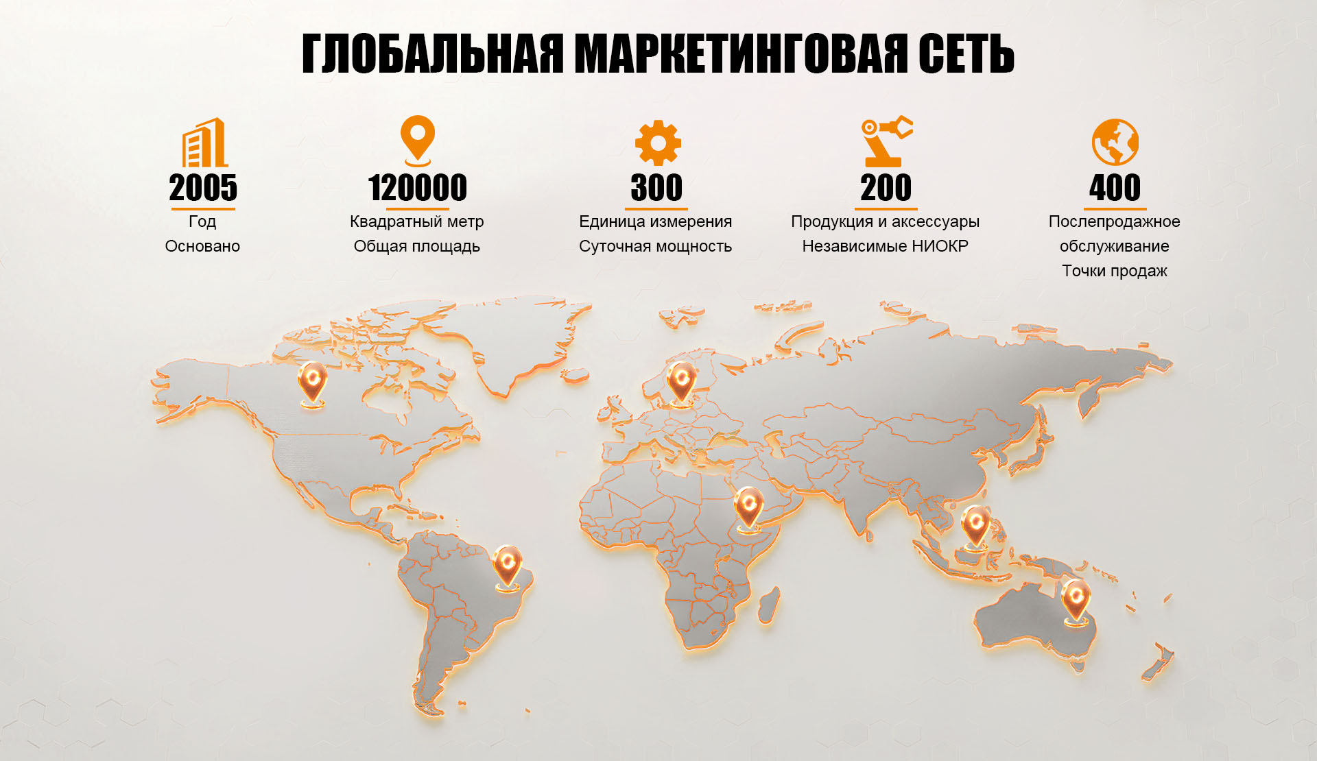 ГЛОБАЛЬНАЯ МАРКЕТИНГОВАЯ СЕТЬ